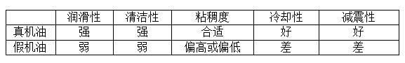 帮辉汽车