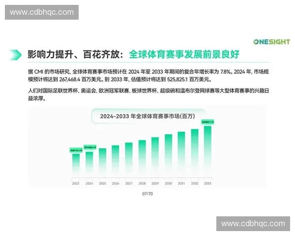 以足球赛事直播数据统计为核心的智能分析与趋势洞察研究